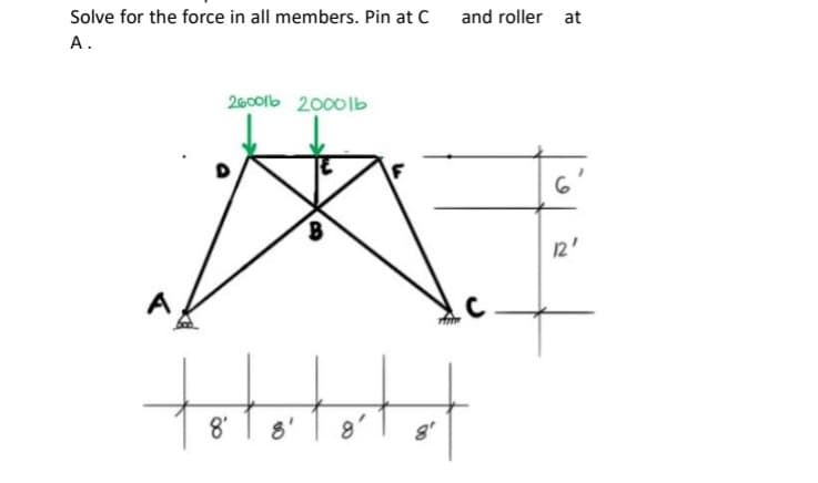 Solve for the force in all members. Pin at C
and roller at
A.
2000lb 2000lb
6'
12'
8'
8'
