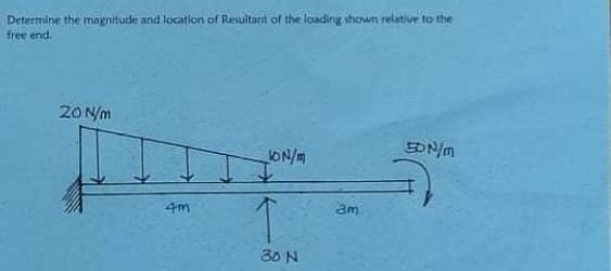 Determine the magnitude and location of Resultant of the loading shown relative to the
free end.
20 N/m
EDN/m
VON/m
రెలి N
