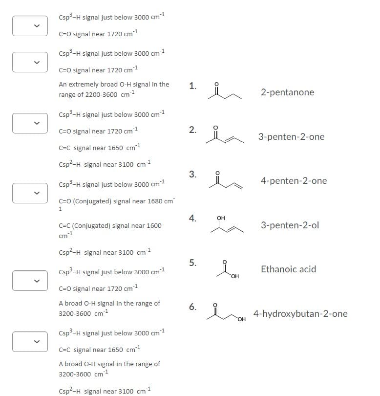 -1
Csp°-H signal just below 3000 cm
C=O signal near 1720 cm1
Csp°-H signal just below 3000 cm1
C=O signal near 1720 cm1
An extremely broad O-H signal in the
1.
range of 2200-3600 cm1
2-pentanone
Csp°-H signal just below 3000 cm1
C=0 signal near 1720 cm1
2.
3-penten-2-one
C=C signal near 1650 cm1
Csp²-H signal near 3100 cm1
3.
Csp³-H signal just below 3000 cm1
4-penten-2-one
C=0 (Conjugated) signal near 1680 cm
1
4.
OH
C=C (Conjugated) signal near 1600
3-penten-2-ol
cm
Csp?-H signal near 3100 cm1
5.
Ethanoic acid
Csp -H signal just below 3000 cm1
C=0 signal near 1720 cm
A broad O-H signal in the range of
6.
3200-3600 cm1
4-hydroxybutan-2-one
HO,
Csp -H signal just below 3000 cm1
C=C signal near 1650 cm1
A broad O-H signal in the range of
3200-3600 cm1
Csp²-H signal near 3100 cm
-1
>
>
>
>
>

