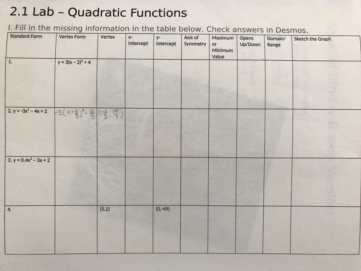 2.1 Lab - Quadratic Functions
1. Fill in the missing information in the table below. Check answers in Desmos.
Standard Form
Vertex Form
Vertex
y-
intercept intercept
Axis of
Symmetry
Maximum Opens
or
Minimum
Value
1.
2. y=-3x² - 4x + 2 −3(x+²)+(-3)
3. y = 0.4x² 3x + 2
y = 3(x - 2)² + 4
4.
(5,1)
X-
(0,-49)
Up/Down
Domain/ Sketch the Graph
Range