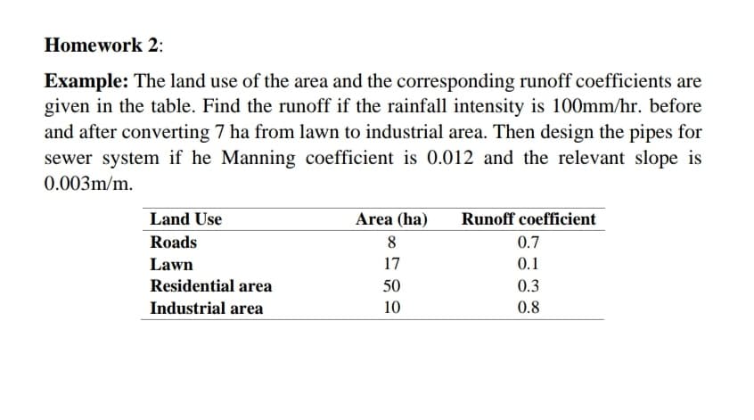 Homework 2:
Example: The land use of the area and the corresponding runoff coefficients are
given in the table. Find the runoff if the rainfall intensity is 100mm/hr. before
and after converting 7 ha from lawn to industrial area. Then design the pipes for
sewer system if he Manning coefficient is 0.012 and the relevant slope is
0.003m/m.
Land Use
Area (ha)
Runoff coefficient
Roads
8
0.7
Lawn
17
0.1
Residential area
50
0.3
Industrial area
10
0.8
