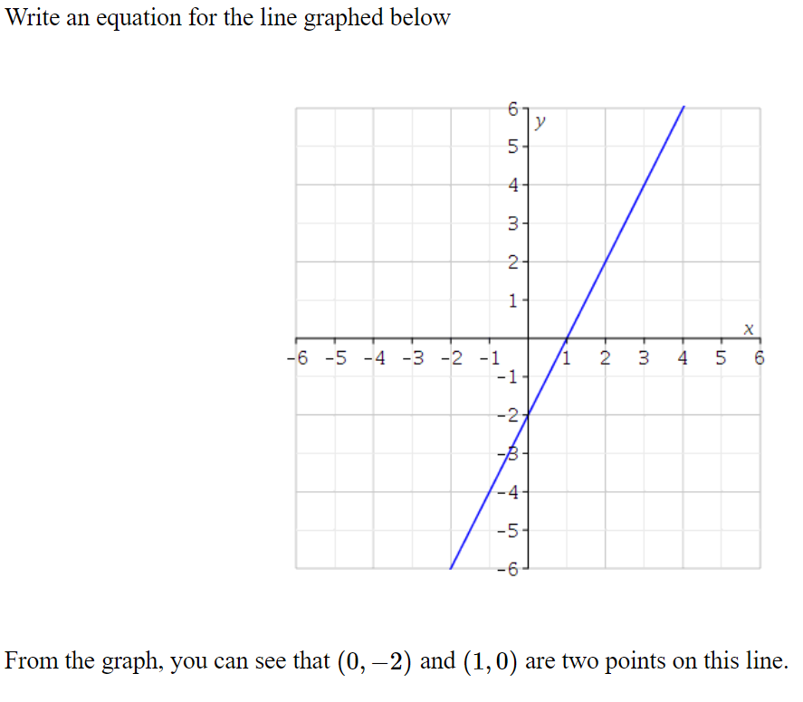 Write an equation for the line graphed below
y
5.
4-
3-
2-
11
-6 -5 -4 -3 -2 -1
-1
2 3 4 5 6
-2,
-4-
-5-
-6
From the graph, you can see that (0, –2) and (1,0) are two points on this line.
1,
to
