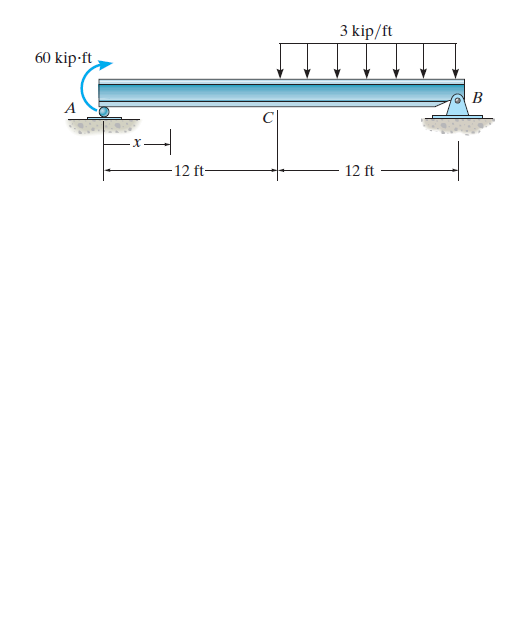 3 kip/ft
60 kip-ft
B
-12 ft-
12 ft
