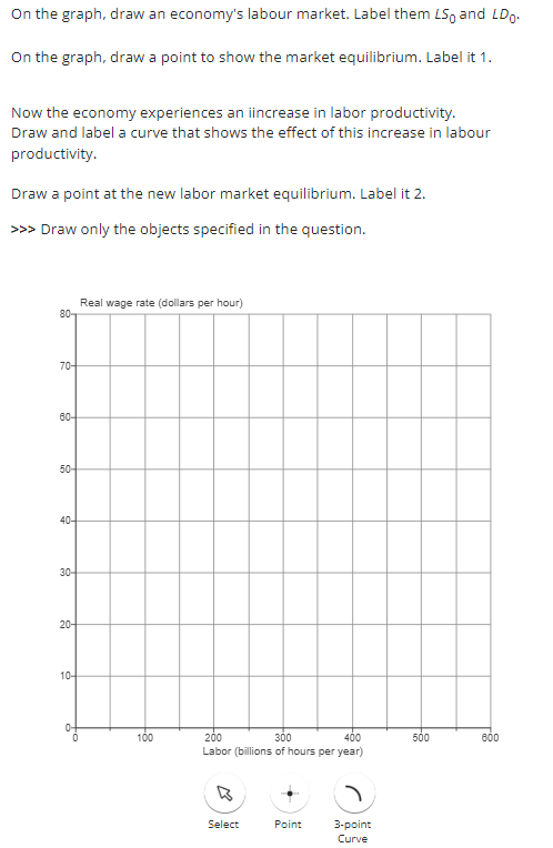 On the graph, draw an economy's labour market. Label them LS, and LD.
On the graph, draw a point to show the market equilibrium. Label it 1.
Now the economy experiences an increase in labor productivity.
Draw and label a curve that shows the effect of this increase in labour
productivity.
Draw a point at the new labor market equilibrium. Label it 2.
>>> Draw only the objects specified in the question.
80-
70-
80-
50-
40-4
30-
20-
10-
0
Real wage rate (dollars per hour)
100
200
300
400
Labor (billions of hours per year)
Select
Point
3-point
Curve
500
600