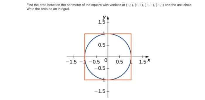 Find the area between the perimeter of the square with vertices at (1.1), (1,-1), (-1,-1), (-1,1) and the unit circle.
Write the area as an integral.
-1.5
YA
1.5-
0.5-
-0.5 0
-0.5
-1.5
0.5
1.5 X