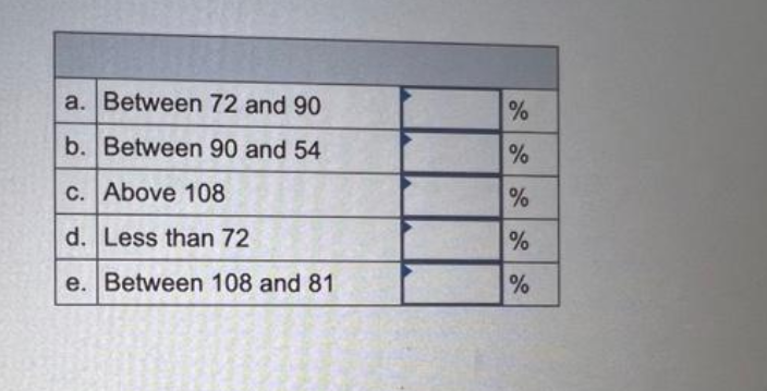 a. Between 72 and 90
b. Between 90 and 54
c. Above 108
d. Less than 72
e. Between 108 and 81
%
%
%
%
%