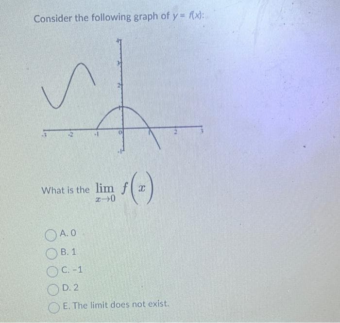 Consider the following graph of y = f(x):
s
What is the limfx
x-0
A. 0
B. 1
C. -1
D. 2
E. The limit does not exist.