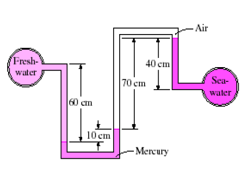 - Air
Fresh-
40 cm
water
Sea-
70 cm
water
60 cm
10 cm
Mercury
