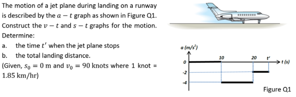 The motion of a jet plane during landing on a runway
is described by the a – t graph as shown in Figure Q1.
Construct the v – t and s – t graphs for the motion.
Determine:
a. the time t' when the jet plane stops
a (m/s')
b. the total landing distance.
10
20
t (s)
(Given, so = 0 m and vo = 90 knots where 1 knot =
1.85 km/hr)
Figure Q1
