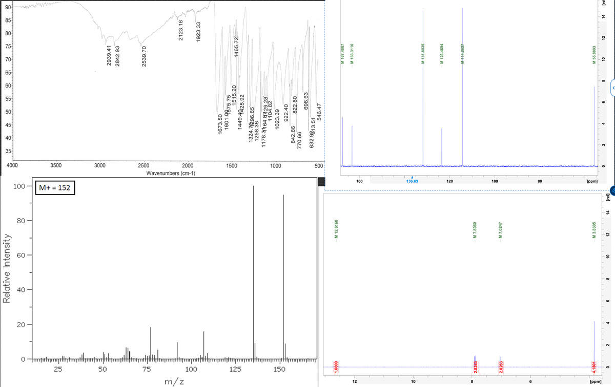 0
20
Relative Intensity
40
g
25
50
75
100
125
150
m/z
80
45
45
90
50
40-
35
4000
3500
100
M+=152
99
ठे ज़ै
65
60
55
3000
2500
80
85-
wwwwwwwwwww06
2939.41
2842.93
1673.50
2539.70
2123.16
1923.33
1601.9975.75
1515.20
1465.72
1449.4925.92
1324.796.85
2000
1500
1000
500
Wavenumbers (cm-1)
1.0000
M 12.6160
12
10
1258.36
1178.3164.8729.28
1104.82
1023.39
922.40
842.86
770.66
822.80
696.63
632.9813.51
546.47
M 167.4687
M 163.3110
160
136.63
120
100
80
[ppm]
- M 7.0247
2.8243
M 7.8980
2.8263
[ppm]
4.1801
M 3.8305
0
2
4
6
8
10
12
14
[rel]
M 131.8035
-M 123.4694
M 114.2627
M 55.8803
0
2
4
6
8
10
12
14
[rel