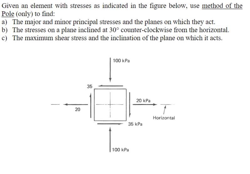 Given an element with stresses as indicated in the figure below, use method of the
Pole (only) to find:
a) The major and minor principal stresses and the planes on which they act.
b) The stresses on a plane inclined at 30° counter-clockwise from the horizontal.
c) The maximum shear stress and the inclination of the plane on which it acts.
|100 kPa
35
20 kPa
20
Horizontal
35 kPa
100 kPa
