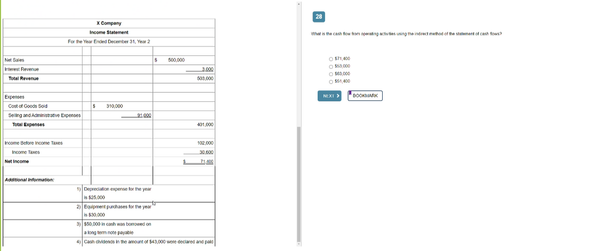 Net Sales
Interest Revenue
Total Revenue
Expenses
Cost of Goods Sold
Selling and Administrative Expenses
Total Expenses
Income Before Income Taxes
Income Taxes
Net Income
X Company
Income Statement
For the Year Ended December 31, Year 2
Additional Information:
$ 310,000
91,000
1) Depreciation expense for the year
is $25,000
2) Equipment purchases for the year
is $30,000
$ 500,000
S
3,000
503,000
401,000
102,000
30,600
71,400
3) $50,000 in cash was borrowed on
a long term note payable
4) Cash dividends In the amount of $43,000 were declared and pald
28
What is the cash flow from operating activities using the indirect method of the statement of cash flows?
O $71,400
O
$53,000
O $63,000
O $51,400
NEXT >
BOOKMARK