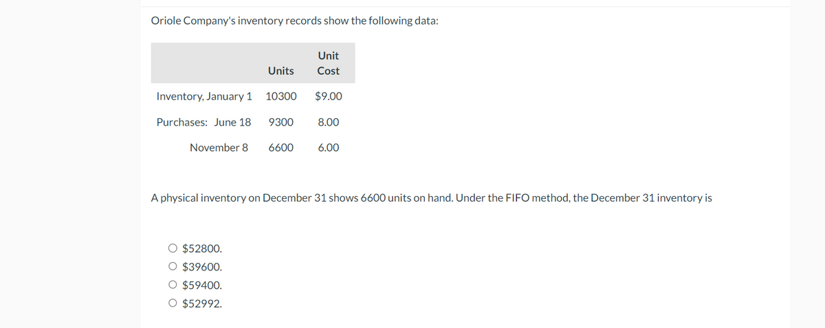 Oriole Company's inventory records show the following data:
Unit
Units
Cost
Inventory, January 1 10300
$9.00
Purchases: June 18
9300
8.00
November 8
6600
6.00
A physical inventory on December 31 shows 6600 units on hand. Under the FIFO method, the December 31 inventory is
○ $52800.
O $39600.
○ $59400.
○ $52992.