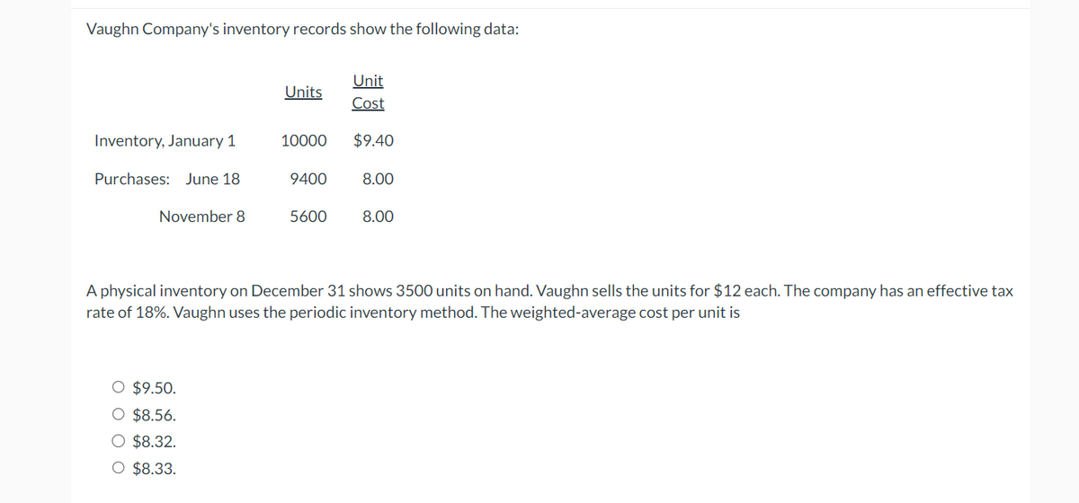 Vaughn Company's inventory records show the following data:
Unit
Units
Cost
Inventory, January 1
10000
$9.40
Purchases: June 18
9400
8.00
November 8
5600
8.00
A physical inventory on December 31 shows 3500 units on hand. Vaughn sells the units for $12 each. The company has an effective tax
rate of 18%. Vaughn uses the periodic inventory method. The weighted-average cost per unit is
○ $9.50.
○ $8.56.
$8.32.
O $8.33.