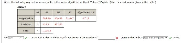 Given the following regression source table, is the model significant at the 0.05 level? Explain. (Use the exact values given in the table.)
ANOVA
F
Significance F
df
MS
Regression
908.69
908.69
21.447
0.019
Residual
3
127.11
42.370
Total
4
1,035.8
We can
conclude that the model is significant because the p-value of
X given in the table is less than or equal to v
0.05.
