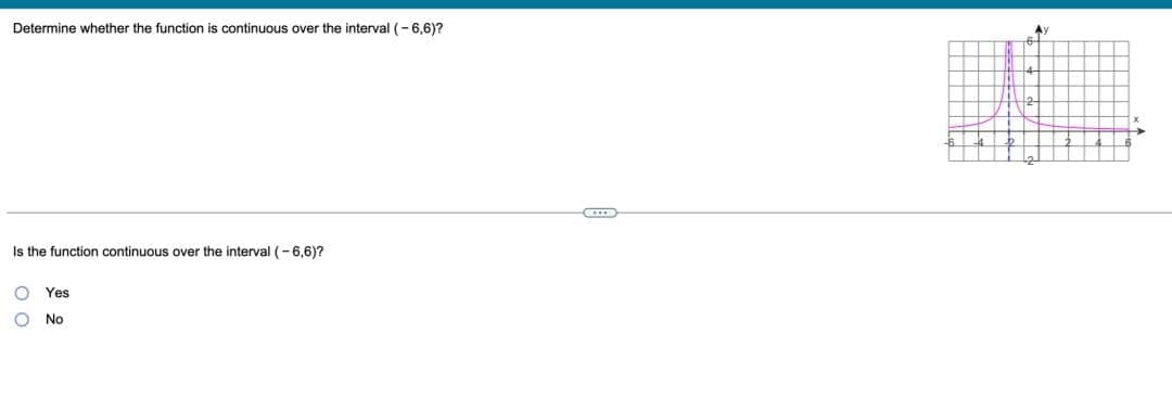 Determine whether the function is continuous over the interval (-6,6)?
Is the function continuous over the interval (-6,6)?
00
Yes
No
Ay