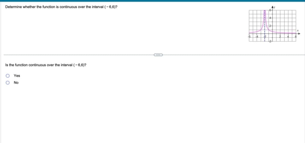 Determine whether the function is continuous over the interval (-6,6)?
Is the function continuous over the interval (-6,6)?
Yes
No
Av