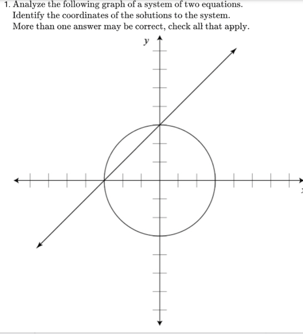 1. Analyze the following graph of a system of two equations.
Identify the coordinates of the solutions to the system.
More than one answer may be correct, check all that apply.