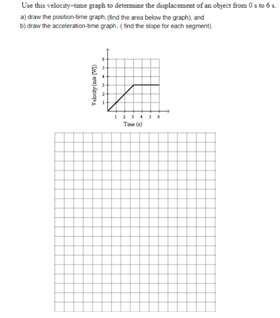 Use this velocity-time graph to determine the displacement of an object from 0 s to 6 s.
a) draw the position-time graph, (find the area below the graph), and
b) draw the acceleration-time graph, (find the slope for each segment).
Velocity (m/s [W])
1 2 3 4 5 6
Time (s)