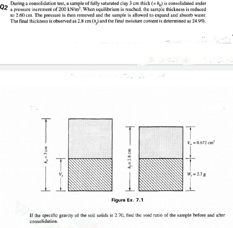 During a consolidation test, a sample of fully saturated clay 3 cm thick (= h,) is consolidated under
a pressure increment of 200 kN/m2. When equilibrium is reached, the sample thickness is reduced
Q2
to 2.60 cm. The pressure is then removed and the sample is allowed to expand and absorb water.
The final thickness is observed as 2.8 cm (h) and the final moisture content is determined as 24.9%.
V, = 0.672 cm
W, = 2.7 g
Figure Ex. 7.1
If the specific gravity of the soil solids is 2.70, find the void ratio of the sample before and after
consolidation.
h,=3 cm
h;= 2.8 cm
