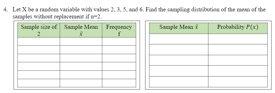 4. Let X be a random variable with values 2, 3, 5, and 6. Find the sampling distribution of the mean of the
samples without replacement if n=2.
Sample size of Sample Mean
Sample Mean x
Probability P(x)
f
