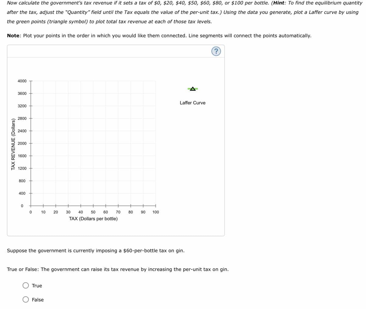 Now calculate the government's tax revenue if it sets a tax of $0, $20, $40, $50, $60, $80, or $100 per bottle. (Hint: To find the equilibrium quantity
after the tax, adjust the "Quantity" field until the Tax equals the value of the per-unit tax.) Using the data you generate, plot a Laffer curve by using
the green points (triangle symbol) to plot total tax revenue at each of those tax levels.
Note: Plot your points in the order in which you would like them connected. Line segments will connect the points automatically.
TAX REVENUE (Dollars)
4000
3600
3200
2800
2400
2000
1600
1200
800
400
0
0 10
20
True
30 40 50 60 70
TAX (Dollars per bottle)
False
80
+
90
100
pose the government is currently imposing a $60-per-bottle tax on gin.
Laffer Curve
True or False: The government can raise its tax revenue by increasing the per-unit tax on gin.
?