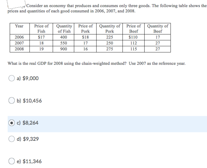 Consider an economy that produces and consumes only three goods. The following table shows the
prices and quantities of each good consumed in 2006, 2007, and 2008.
Year
2006
2007
2008
Price of
Fish
$17
18
19
a) $9,000
b) $10,456
c) $8,264
What is the real GDP for 2008 using the chain-weighted method? Use 2007 as the reference year.
d) $9,329
Quantity Price of Quantity of Price of Quantity of
of Fish
Pork
Pork
Beef
Beef
$18
225
17
17
250
16
275
e) $11,346
400
550
900
$110
112
115
27
27