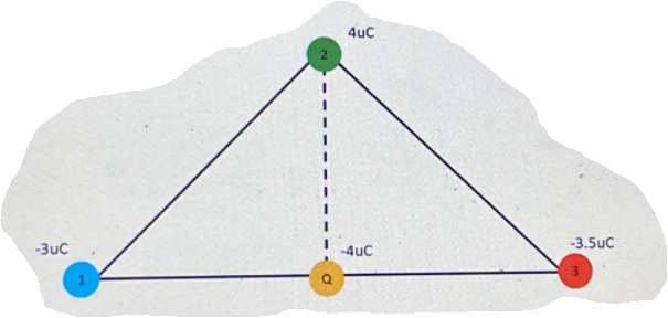 4uC
3D
-3.5uC
-3uC
-4uC
