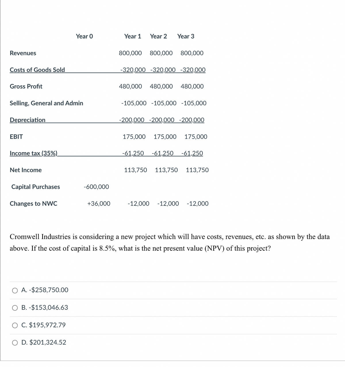 Revenues
Costs of Goods Sold
Gross Profit
Selling, General and Admin
Depreciation
EBIT
Income tax (35%)
Net Income
Capital Purchases
Changes to NWC
A. -$258,750.00
B. -$153,046.63
Year O
O C. $195,972.79
O D. $201,324.52
-600,000
+36,000
Year 1
800,000
Year 2 Year 3
800,000 800,000
-320,000 -320,000 -320,000
480,000 480,000 480,000
-105,000 -105,000 -105,000
-200,000 -200,000 -200,000
175,000 175,000 175,000
Cromwell Industries is considering a new project which will have costs, revenues, etc. as shown by the data
above. If the cost of capital is 8.5%, what is the net present value (NPV) of this project?
-61,250 -61,250 -61,250
113,750 113,750 113,750
-12,000 -12,000 -12,000