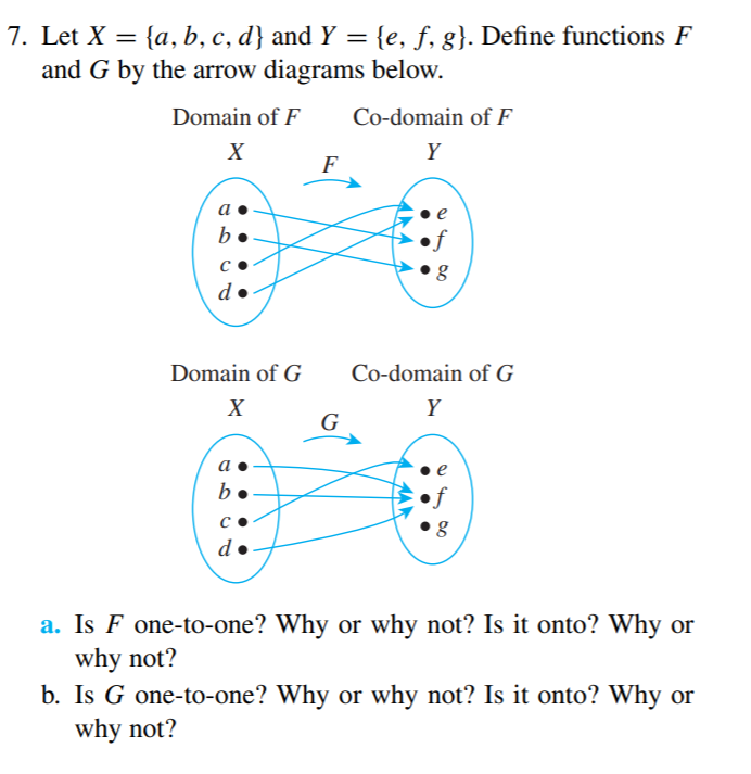 7. Let X = {a, b, c, d} and Y = {e, ƒ, g}. Define functions F
and G by the arrow diagrams below.
Domain of F
Co-domain of F
X
Y
F
а
b
се
de
Domain of G
Co-domain of G
X
Y
G
a •
b.
of
d
a. Is F one-to-one? Why or why not? Is it onto? Why or
why not?
b. Is G one-to-one? Why or why not? Is it onto? Why or
why not?
