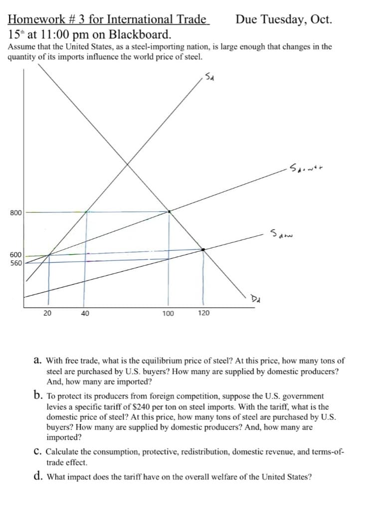 Homework # 3 for International Trade
15th at 11:00 pm on Blackboard.
Due Tuesday, Oct.
Assume that the United States, as a steel-importing nation, is large enough that changes in the
quantity of its imports influence the world price of steel.
800
600
560
Sa
20
40
100
120
Showt
5 dow
a. With free trade, what is the equilibrium price of steel? At this price, how many tons of
steel are purchased by U.S. buyers? How many are supplied by domestic producers?
And, how many are imported?
b. To protect its producers from foreign competition, suppose the U.S. government
levies a specific tariff of $240 per ton on steel imports. With the tariff, what is the
domestic price of steel? At this price, how many tons of steel are purchased by U.S.
buyers? How many are supplied by domestic producers? And, how many are
imported?
C. Calculate the consumption, protective, redistribution, domestic revenue, and terms-of-
trade effect.
d. What impact does the tariff have on the overall welfare of the United States?