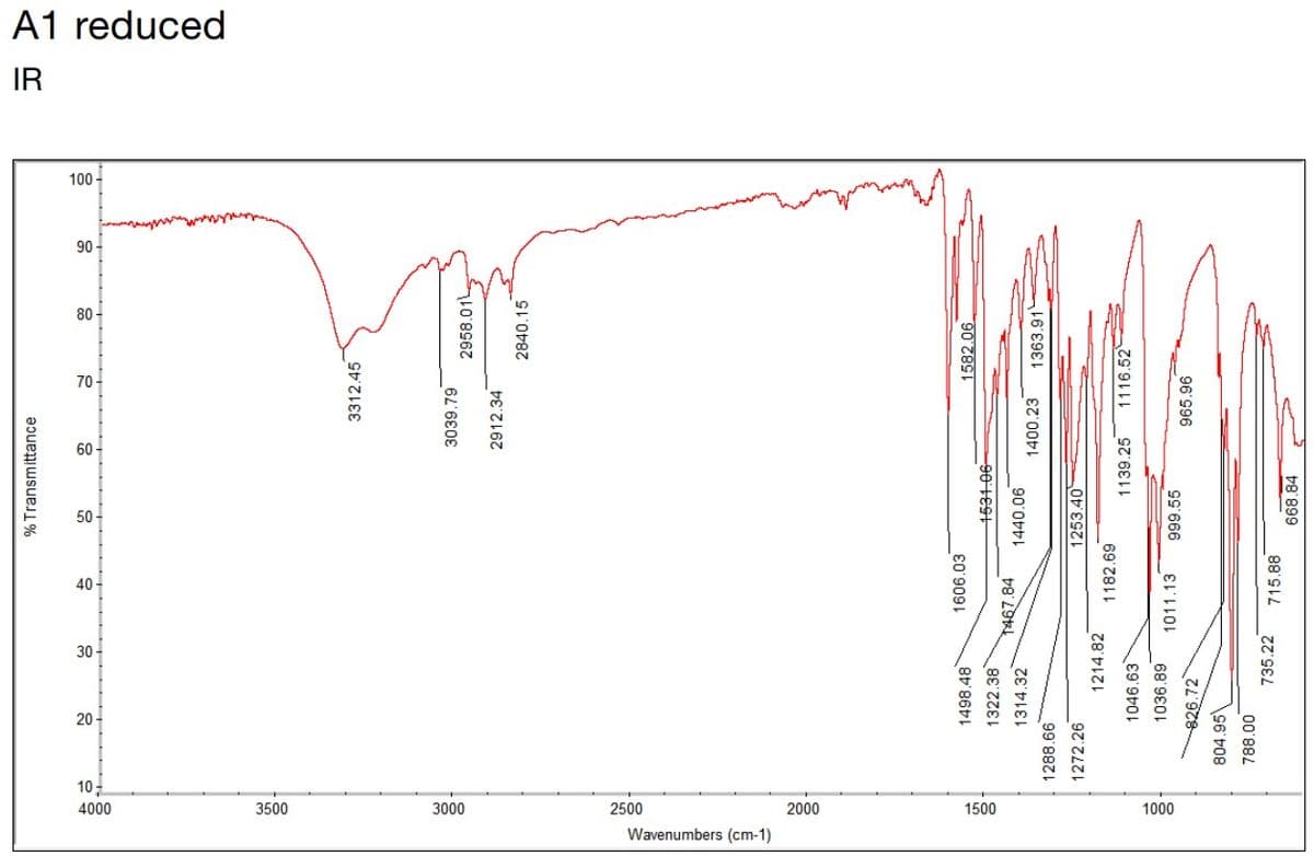 A1 reduced
IR
100-
90
80 -
70
60-
50
40
30
20
10-
4000
3500
3000
2500
2000
1500
1000
Wavenumbers (cm-1)
% Transmittance
3312.45
3039.79
2958.01
2912.34
2840.15
1498.48
1606.03
1582.06
1531.06
1322.38
1314.32
1467.84
1440.06
1400.23
1363.91
1288.66
1272.26
1253.40
1214.82
1182.69
1139.25
1116.52
1046.63
1036.89
1011.13
999.55
826.72
965.96
804.95
788.00
735.22
715.88
668.84
