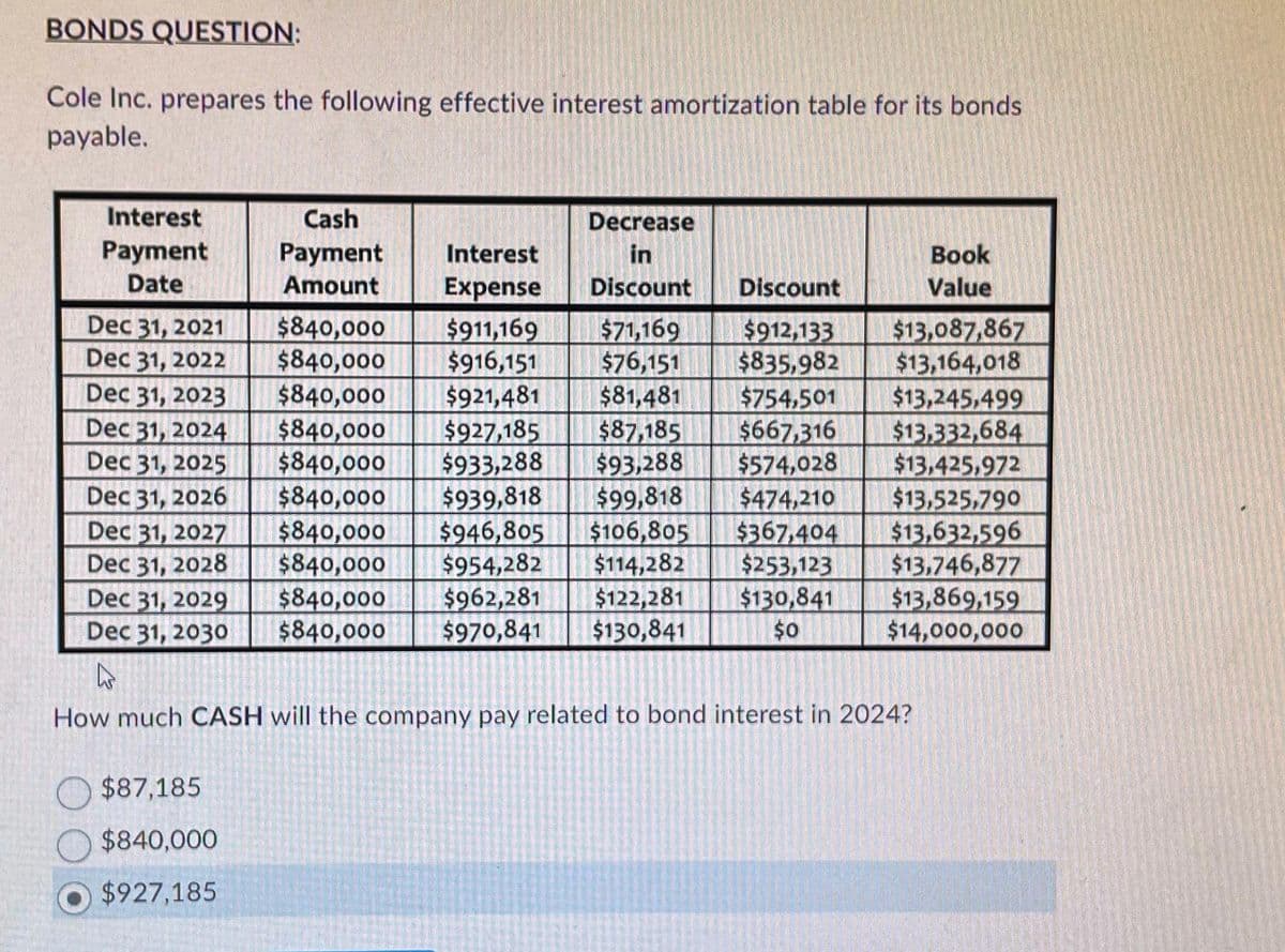 BONDS QUESTION:
Cole Inc. prepares the following effective interest amortization table for its bonds
payable.
Interest
Payment
Date
Dec 31, 2021
Dec 31, 2022
Dec 31, 2023
Dec 31, 2024
Dec 31, 2025
Dec 31, 2026
Dec 31, 2027
Dec 31, 2028
Cash
Payment
Amount
$87,185
$840,000
$927,185
$840,000
$840,000
$840,000
$840,000
$840,000
Interest
Expense
Decrease
in
Discount Discount
$71,169
$76,151
$911,169
$916,151
$921,481
$927,185
$87,185
$933,288
$93,288
$840,000 $939,818 $99,818
$840,000 $946,805
$840,000
$954,282
$840,000
$962,281
$122,281
$840,000 $970,841 $130,841
$912,133
$835,982
$81,481 $754,501
$667,316
$574,028
$474,210
$106,805 $367,404
$114,282
$253,123
$130,841
$0
Book
Value
$13,087,867
$13,164,018
$13,245,499
$13,332,684
$13,425,972
Dec 31, 2029
Dec 31, 2030
A
How much CASH will the company pay related to bond interest in 2024?
$13,525,790
$13,632,596
$13,746,877
$13,869,159
$14,000,000