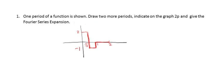 1. One period of a function is shown. Draw two more periods, indicate on the graph 2p and give the
Fourier Series Expansion.
2