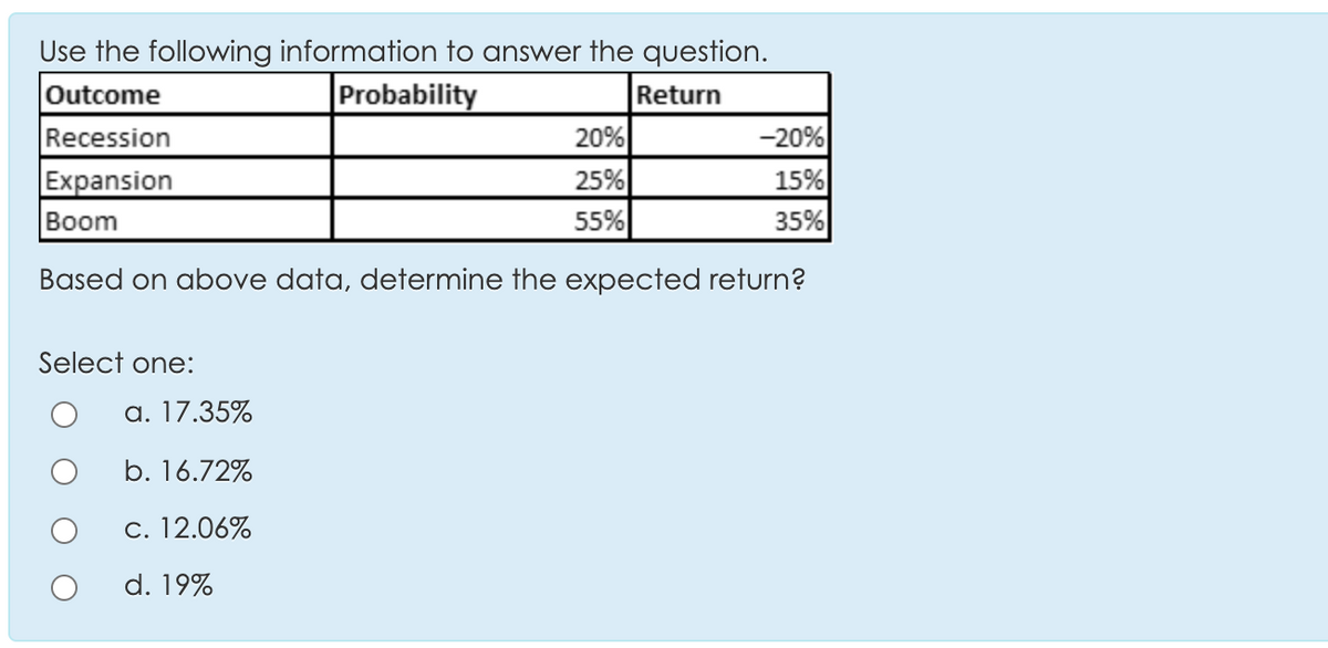 Use the following information to answer the question.
Probability
Outcome
Return
20%
25%
55%
-20%
15%
35%
Recession
Expansion
Boom
Based on above data, determine the expected return?
Select one:
a. 17.35%
b. 16.72%
c. 12.06%
d. 19%
