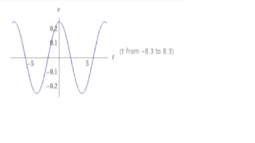 (t from -8.3 to 8.3)
|-0.1
-0,2
