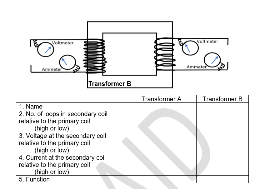 Voltmeter
Voltmeter
Ammeter
Ammeter
Transformer B
Transformer A
Transformer B
1. Name
2. No. of loops in secondary coil
relative to the primary coil
(high or low)
3. Voltage at the secondary coil
relative to the primary coil
(high or low)
4. Current at the secondary coil
relative to the primary coil
(high or low)
5. Function
