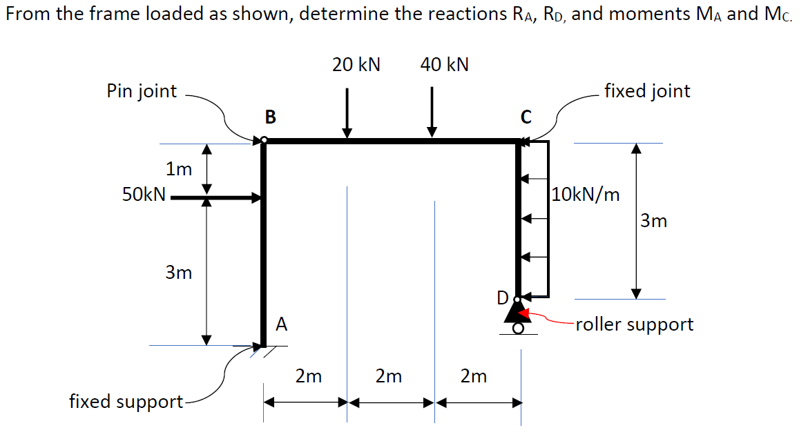 From the frame loaded as shown, determine the reactions Ra, RD, and moments MA and Mc.
20 kN
40 kN
Pin joint
fixed joint
В
1m
50kN
|10kN/m
3m
3m
D
-roller support
2m
2m
2m
fixed support-
