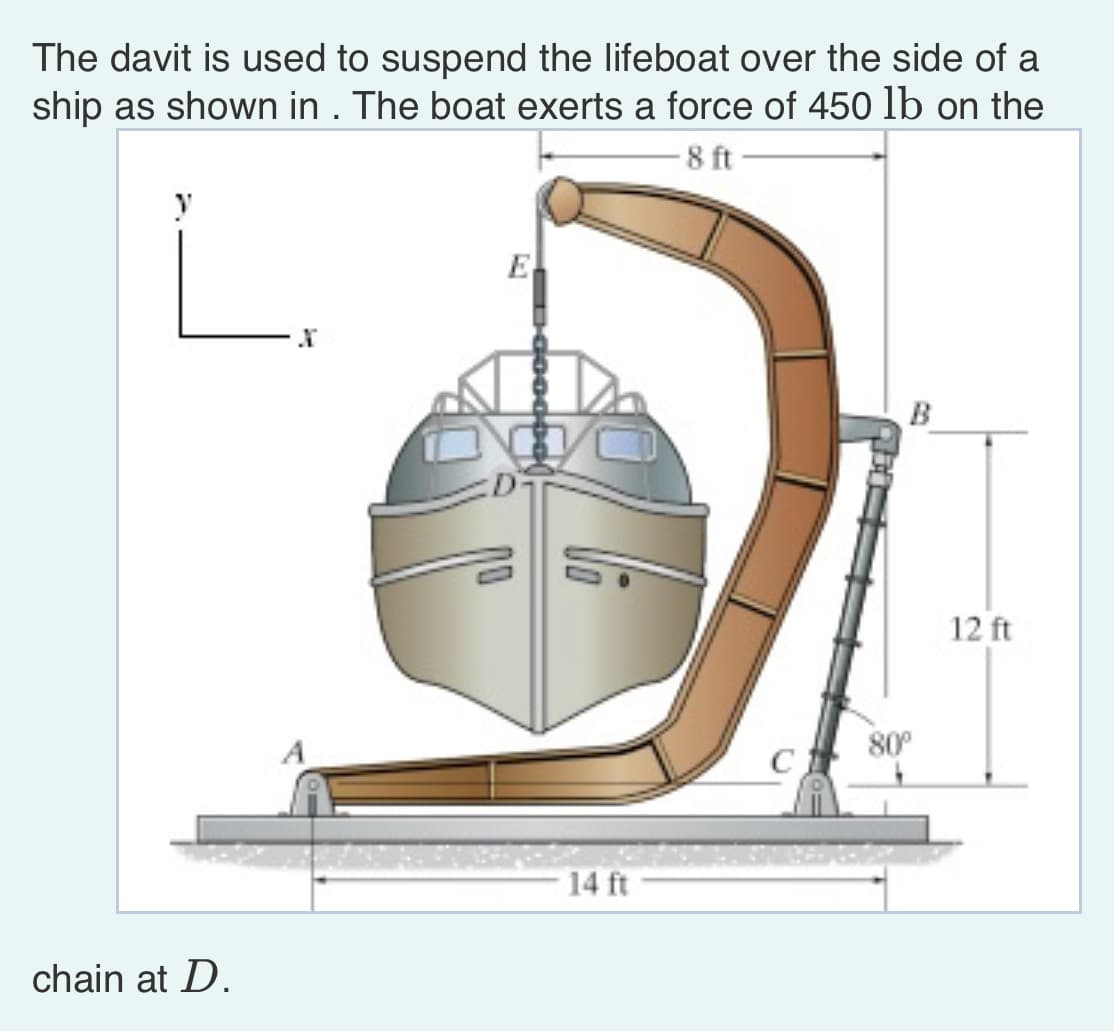 The davit is used to suspend the lifeboat over the side of a
ship as shown in. The boat exerts a force of 450 lb on the
8 ft
chain at D.
Xx
E
14 ft
C
B
80⁰
12 ft