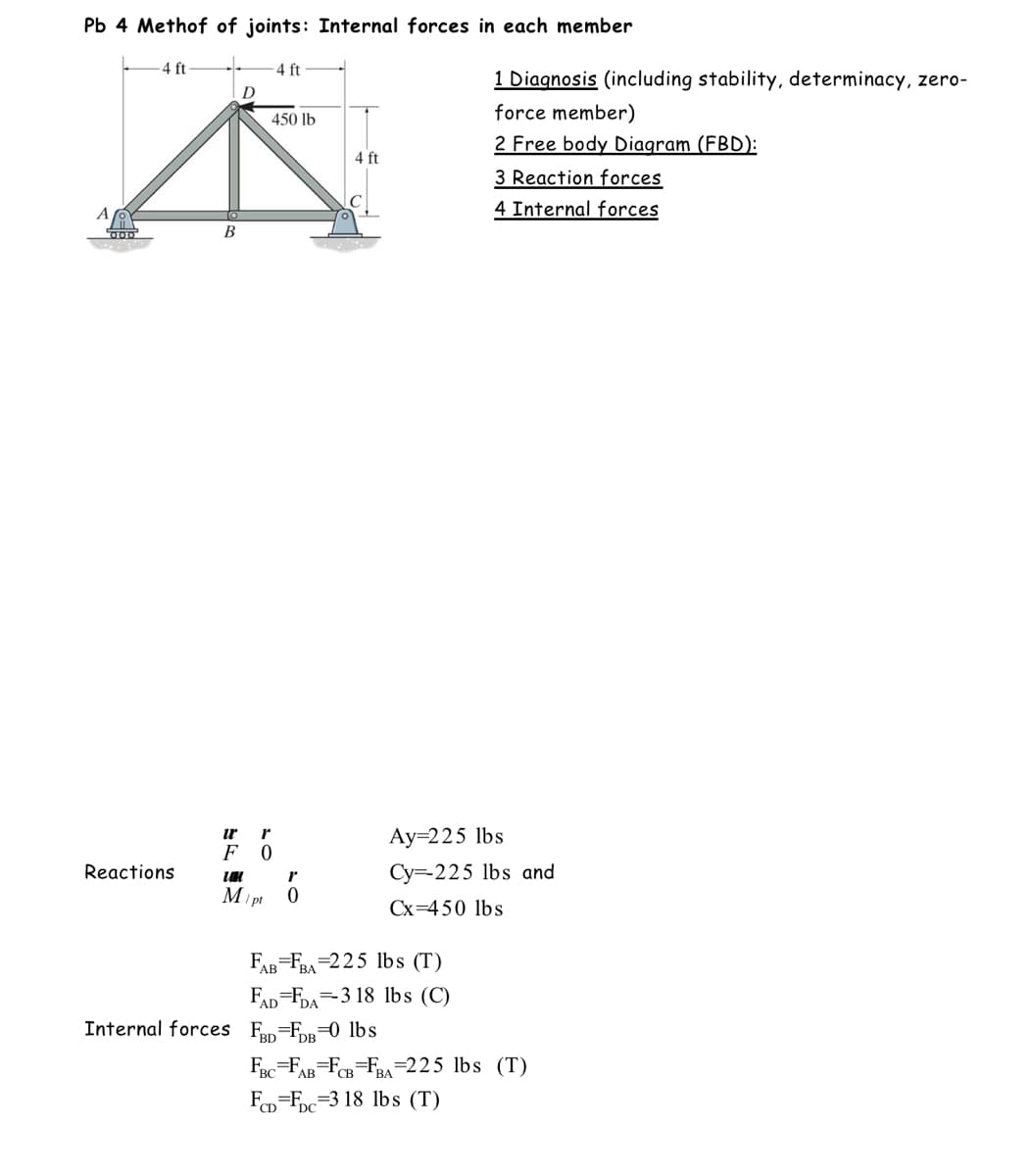 Pb 4 Methof of joints: Internal forces in each member
A
4 ft
000
D
450 lb
A
B
4 ft
Reactions
W
F0
Un
r
Mipt 0
4 ft
FAB FBA-225 lbs (T)
FAD FDA =318 lbs (C)
Internal forces FBD=FDB=0 lbs
1 Diagnosis (including stability, determinacy, zero-
force member)
2 Free body Diagram (FBD):
3 Reaction forces
4 Internal forces
Ay=225 lbs
Cy-225 lbs and
Cx=450 lbs
FBC FAB FCB FBA-225 lbs (T)
FCD FC 3 18 lbs (T)
DC