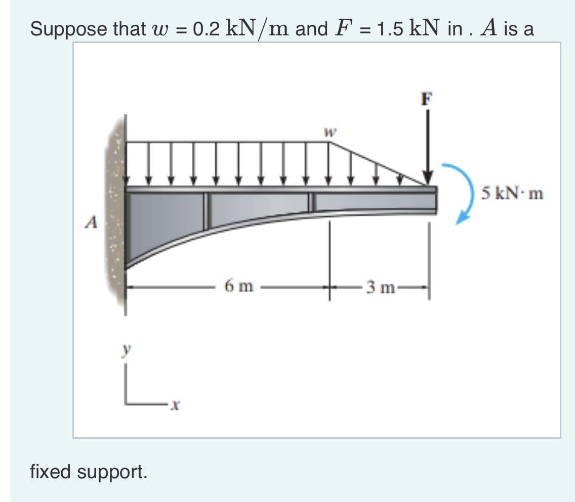 Suppose that w = 0.2 kN/m and F = 1.5 kN in . A is a
A
y
fixed support.
6 m
W
3 m-
F
5 kN.m