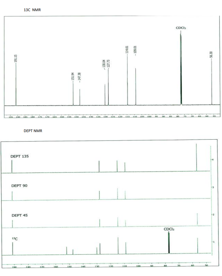 13C NMR
CDCI,
175 170 165 160155
125 120 11s
110
105
195
190
150
145
140
135
130
100
95
20
DEPT NMR
DEPT 135
DEPT 90
DEPT 45
CDCI,
13C
60
140
120
110
100
120
180
160
150
191.15
151.94
-147.38
- 130.04
127.73
114.61
10'601 -
OE 95
