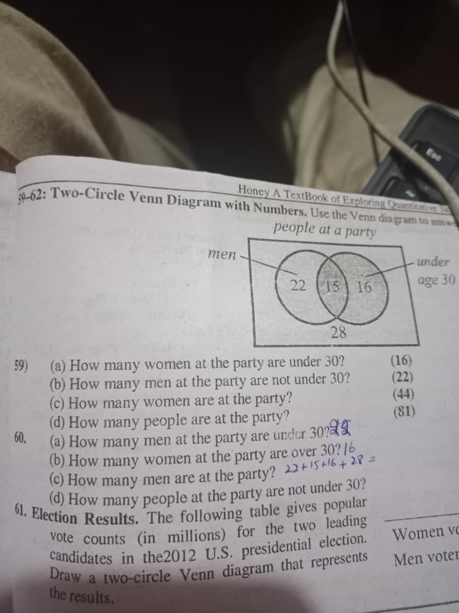 Honey A TextBook of Exploring Quantitative S
9-62: Two-Circle Venn Diagram with Numbers. Use the Venn diagram to answe
people at a party
men
22 15 16
28
59)
60.
(a) How many women at the party are under 30?
(b) How many men at the party are not under 30?
(c) How many women are at the party?
(d) How many people are at the party?
(a) How many men at the party are under 30?
(b) How many women at the party are over 30? 16
(c) How many men are at the party? 22+15+16+28 =
61. Election Results. The following table gives popular
(d) How many people at the party are not under 30?
vote counts (in millions) for the two leading
candidates in the 2012 U.S. presidential election.
Draw a two-circle Venn diagram that represents
the results.
Esc
(16)
(22)
(44)
(81)
under
age 30
Women vc
Men voter