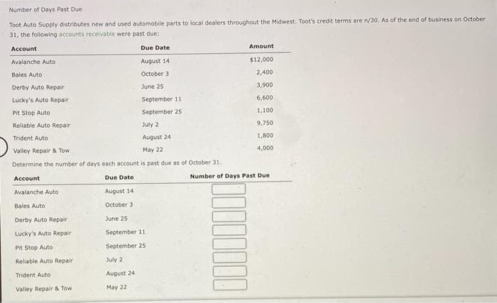 Number of Days Past Due
Toot Auto Supply distributes new and used automobile parts to local dealers throughout the Midwest. Toot's credit terms are n/30. As of the end of business on October
31, the following accounts receivable were past due:
Account
Due Date
Amount
Avalanche Auto
August 14
$12,000
Bales Auto
October 3
2,400
Derby Auto Repair
June 25
3,900
Lucky's Auto Repair
September 11
6,600
Pit Stop Auto
September 25
1,100
Reliable Auto Repair
July 2
9,750
Trident Auto
August 24
1,800
Valley Repair & Tow
May 22
4,000
Determine the number of days each account is past due as of October 31.
Account
Due Date
Number of Days Past Due
Avalanche Auto
August 14
Bales Auto
October 3
Derby Auto Repair
June 25
Lucky's Auto Repair
September 11
Pit Stop Auto
September 25
Reliable Auto Repair
July 2
Trident Auto
August 24
Valley Repair & Tow
May 22
