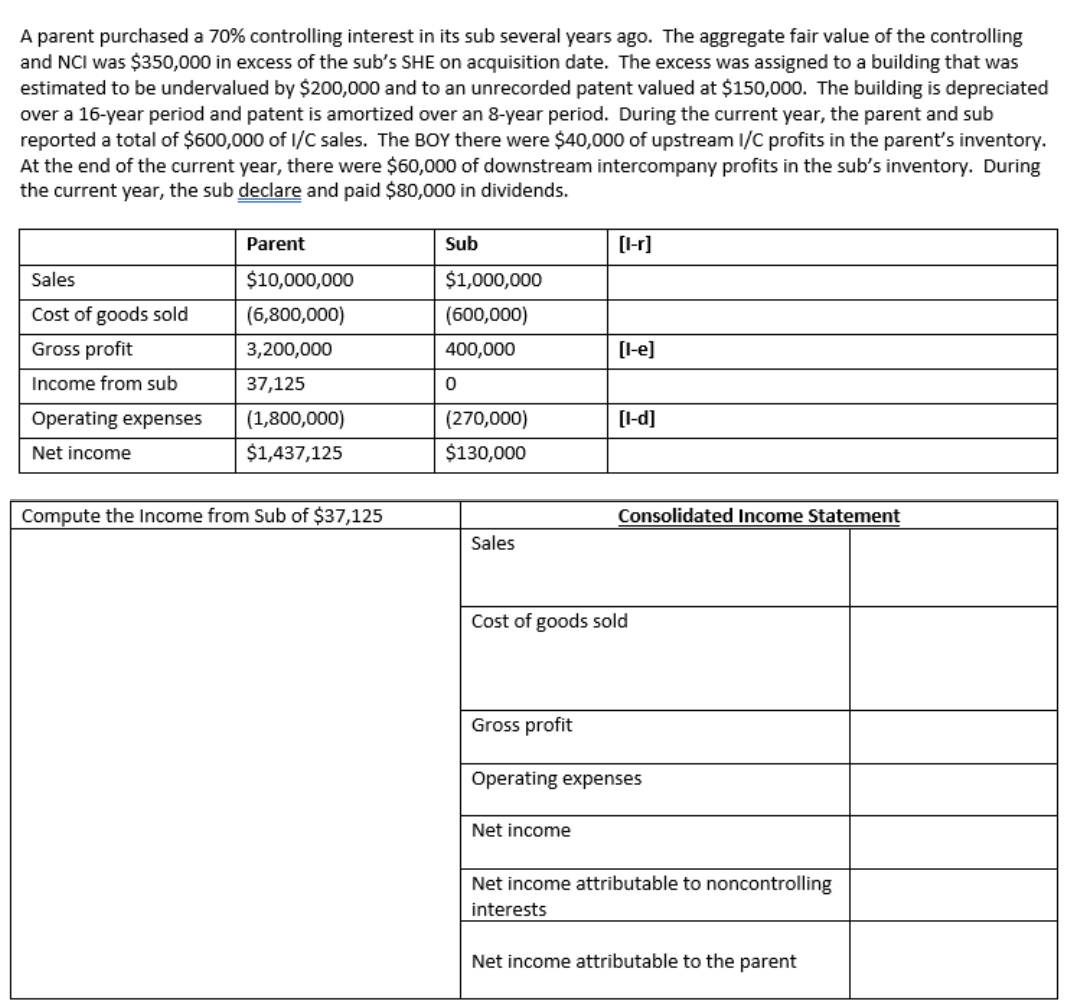 A parent purchased a 70% controlling interest in its sub several years ago. The aggregate fair value of the controlling
and NCI was $350,000 in excess of the sub's SHE on acquisition date. The excess was assigned to a building that was
estimated to be undervalued by $200,000 and to an unrecorded patent valued at $150,000. The building is depreciated
over a 16-year period and patent is amortized over an 8-year period. During the current year, the parent and sub
reported a total of $600,000 of I/C sales. The BOY there were $40,000 of upstream I/C profits in the parent's inventory.
At the end of the current year, there were $60,000 of downstream intercompany profits in the sub's inventory. During
the current year, the sub declare and paid $80,000 in dividends.
Parent
Sub
[l-r]
Sales
$10,000,000
$1,000,000
Cost of goods sold
(6,800,000)
(600,000)
Gross profit
3,200,000
400,000
[l-e]
Income from sub
37,125
Operating expenses
(1,800,000)
(270,000)
[l-d]
Net income
$1,437,125
$130,000
Compute the Income from Sub of $37,125
Consolidated Income Statement
Sales
Cost of goods sold
Gross profit
Operating expenses
Net income
Net income attributable to noncontrolling
interests
Net income attributable to the parent
