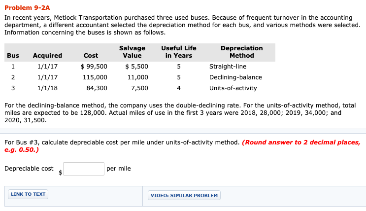 Problem 9-2A
In recent years, Metlock Transportation purchased three used buses. Because of frequent turnover in the accounting
department, a different accountant selected the depreciation method for each bus, and various methods were selected.
Information concerning the buses is shown as follows.
Salvage
Value
Useful Life
in Years
Depreciation
Method
Bus
Acquired
Cost
1/1/17
$ 99,500
$ 5,500
Straight-line
1/1/17
115,000
11,000
5
Declining-balance
1/1/18
84,300
7,500
4
Units-of-activity
For the declining-balance method, the company uses the double-declining rate. For the units-of-activity method, total
miles are expected to be 128,000. Actual miles of use in the first 3 years were 2018, 28,000; 2019, 34,000; and
2020, 31,500.
For Bus #3, calculate depreciable cost per mile under units-of-activity method. (Round answer to 2 decimal places,
e.g. 0.50.)
Depreciable cost
per mile
LINK TO TEXT
VIDEO: SIMILAR PROBLEM
