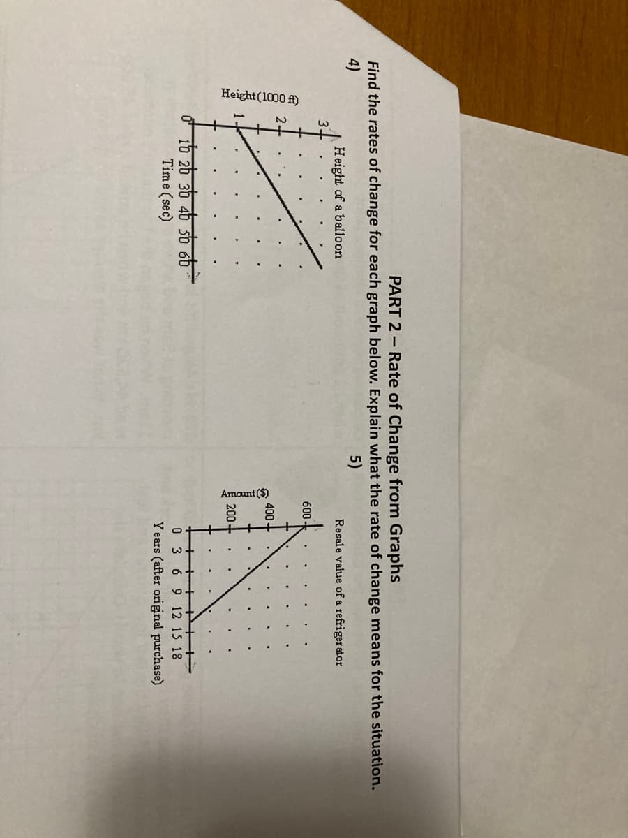 Height (1000 ft)
Amaunt ($)
PART 2 - Rate of Change from Graphs
Find the rates of change for each graph below. Explain what the rate of change means for the situation.
5)
4)
Height of a balloon
3.
Resale value of a refriger ator
600
400
200-
市 动 6市市市
Time (sec)
0 369 12 15 18
Years (after original purchase)
