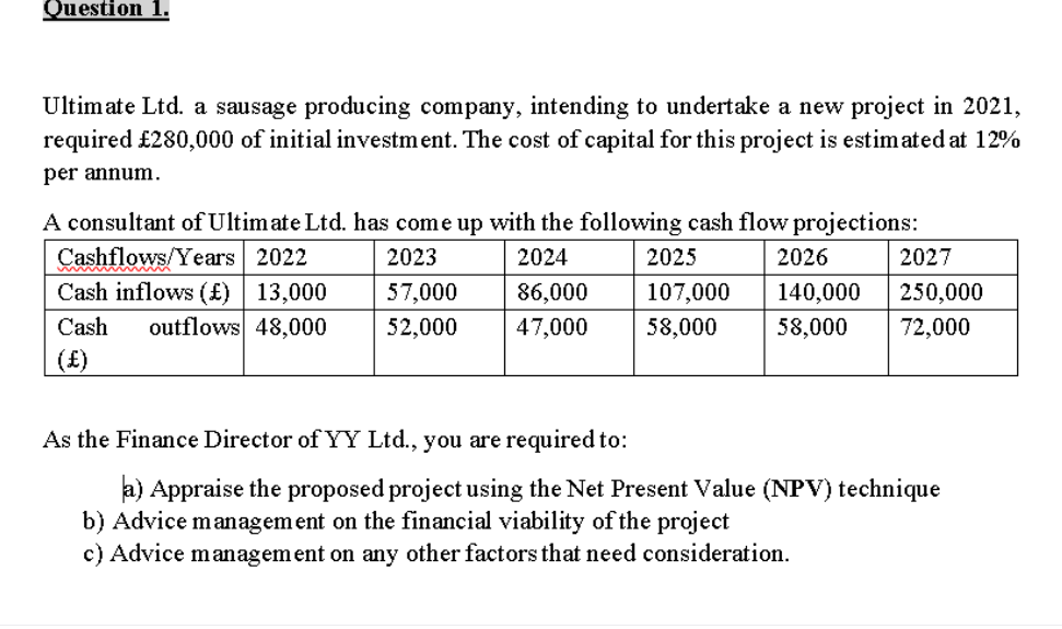 Question 1.
Ultimate Ltd. a sausage producing company, intending to undertake a new project in 2021,
required £280,000 of initial investment. The cost of capital for this project is estimated at 12%
per annum.
A consultant of Ultimate Ltd. has come up with the following cash flow projections:
Cashflows/Years 2022
Cash inflows (£) 13,000
2023
2024
2025
2026
2027
57,000
86,000
107,000
140,000
250,000
Cash
outflows 48,000
52,000
47,000
58,000
58,000
72,000
(£)
As the Finance Director of YY Ltd., you are required to:
a) Appraise the proposed project using the Net Present Value (NPV) technique
b) Advice management on the financial viability of the project
c) Advice management on any other factors that need consideration.
