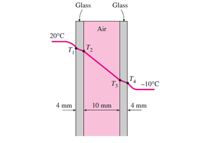 Glass
Glass
Air
20°C
T2
T
T3
-10°C
4 mm
10 mm
4 mm
