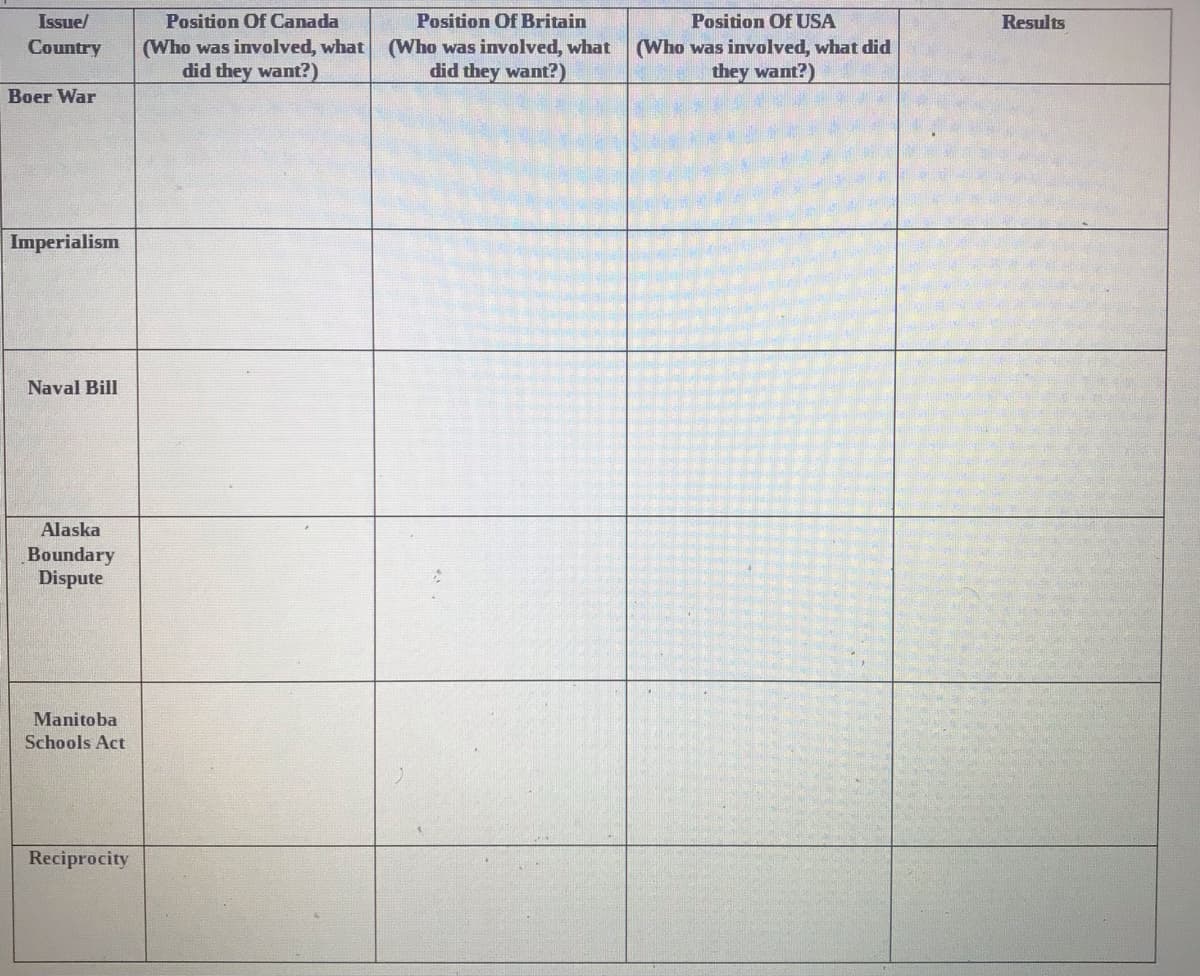 Issue/
Position Of Canada
Position Of Britain
Position Of USA
Results
(Who was involved, what
did they want?)
Country
(Who was involved, what (Who was involved, what did
did they want?)
they want?)
Boer War
Imperialism
Naval Bill
Alaska
Boundary
Dispute
Manitoba
Schools Act
Reciprocity
